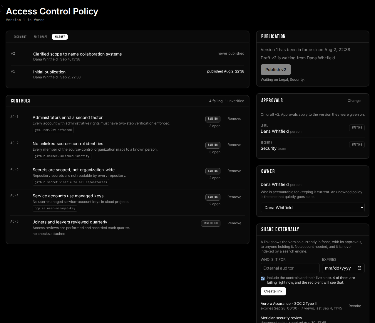 The History tab listing two revisions: v2, 'Clarified scope to name collaboration systems', never published; and v1, 'Initial publication', published 2 August. Below it the controls panel lists five controls with the audit check each one cites and how many findings are open.