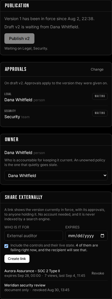 The policy sidebar: a Publication card with a disabled Publish v2 button and the line 'Waiting on Legal, Security'; an Approvals card listing Legal as a named person and Security as a team, both marked waiting; an Owner card; and a Share externally card with fields for who the link is for and when it expires, a checked box reading 'Include the controls and their live state. 4 of them are failing right now, and the recipient will see that', and two existing links — one active with an expiry and a view count, one revoked and marked document only.